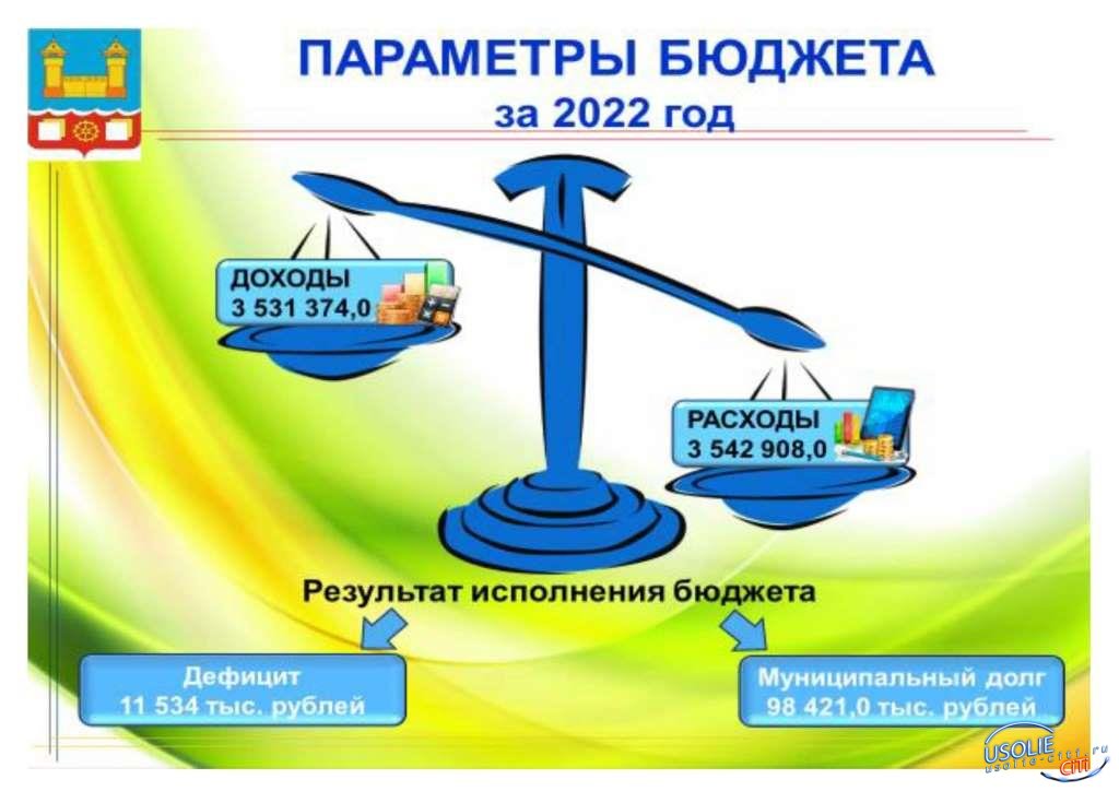 Отчет об исполнении бюджета Усолье за 2022 год утвержден